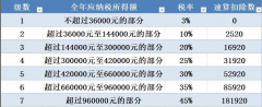 北京启动2019年个税年度汇算，这几点你不得不知