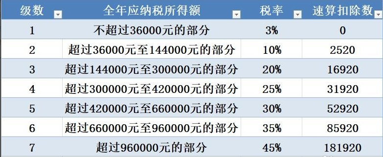 个税
