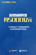 两会快报：减税降费落实到企业，优惠政策推动