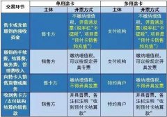 企业在购买员工福利时要注意这些纳税问题